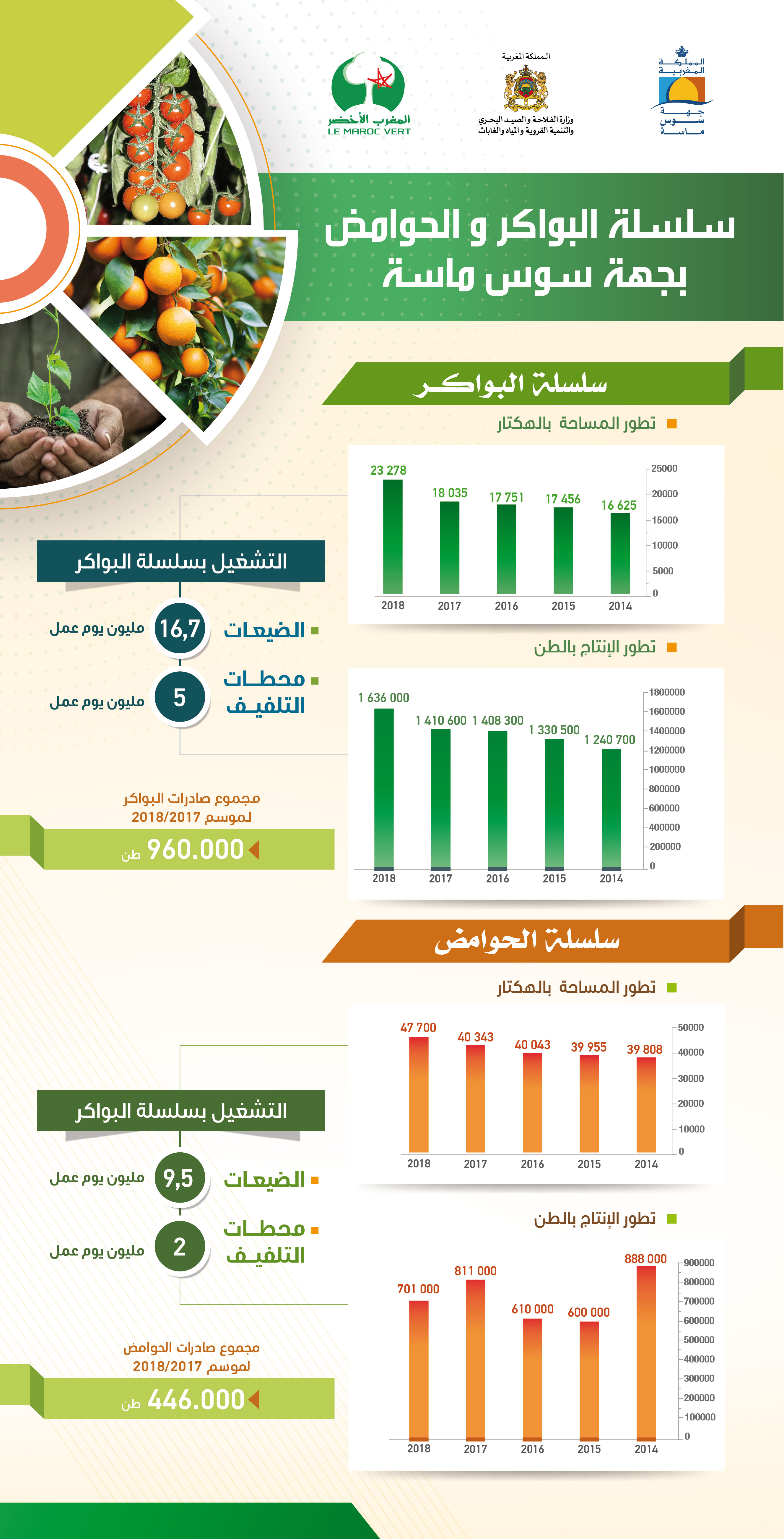 Affiche RSM Agriculture en chiffre-01